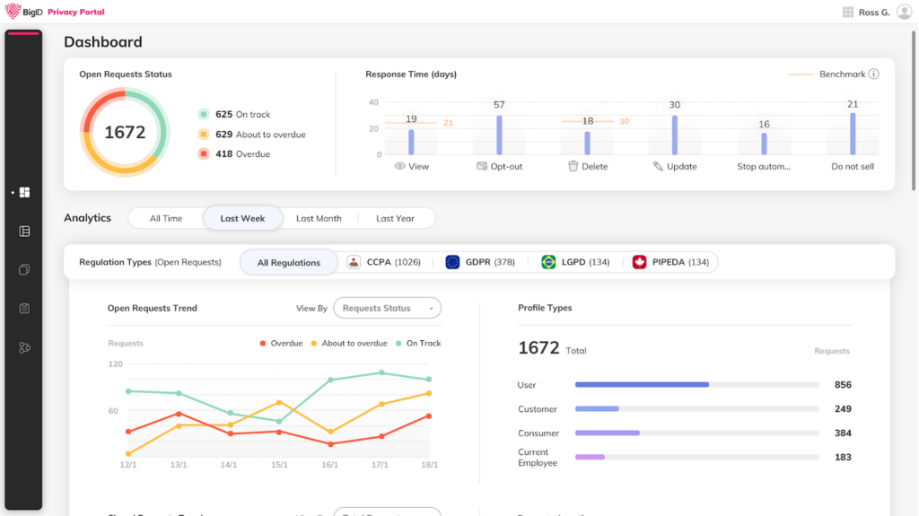 Privacy Portal ss Privacy Portal ss