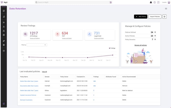Retention-dashboard-1-20-22-768x486 Retention-dashboard-1-20-22-768x486